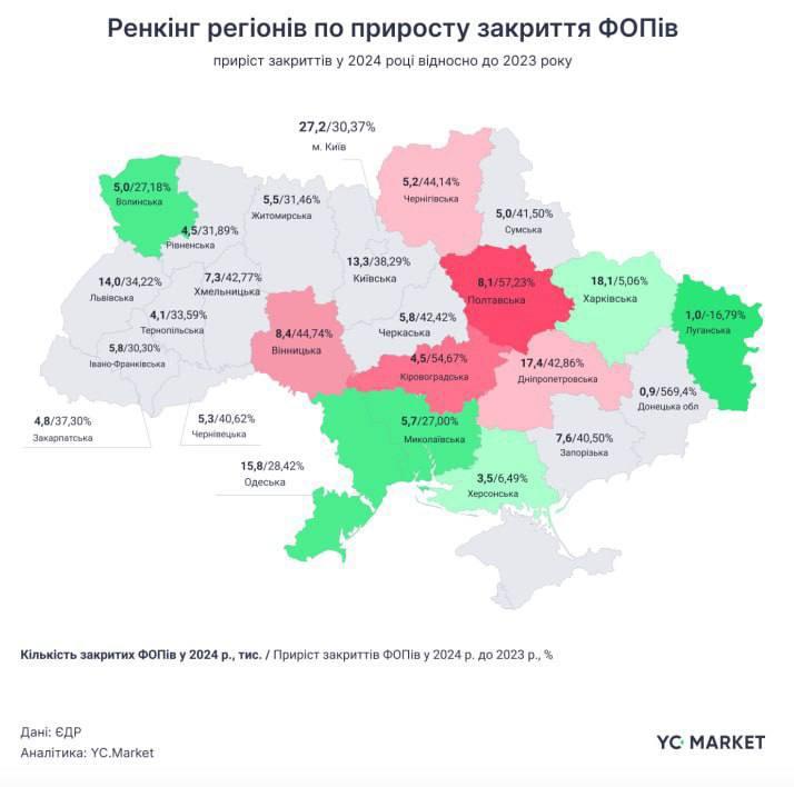 Рекордна кількість закриття ФОПів у 2024 році: Київ на передовій